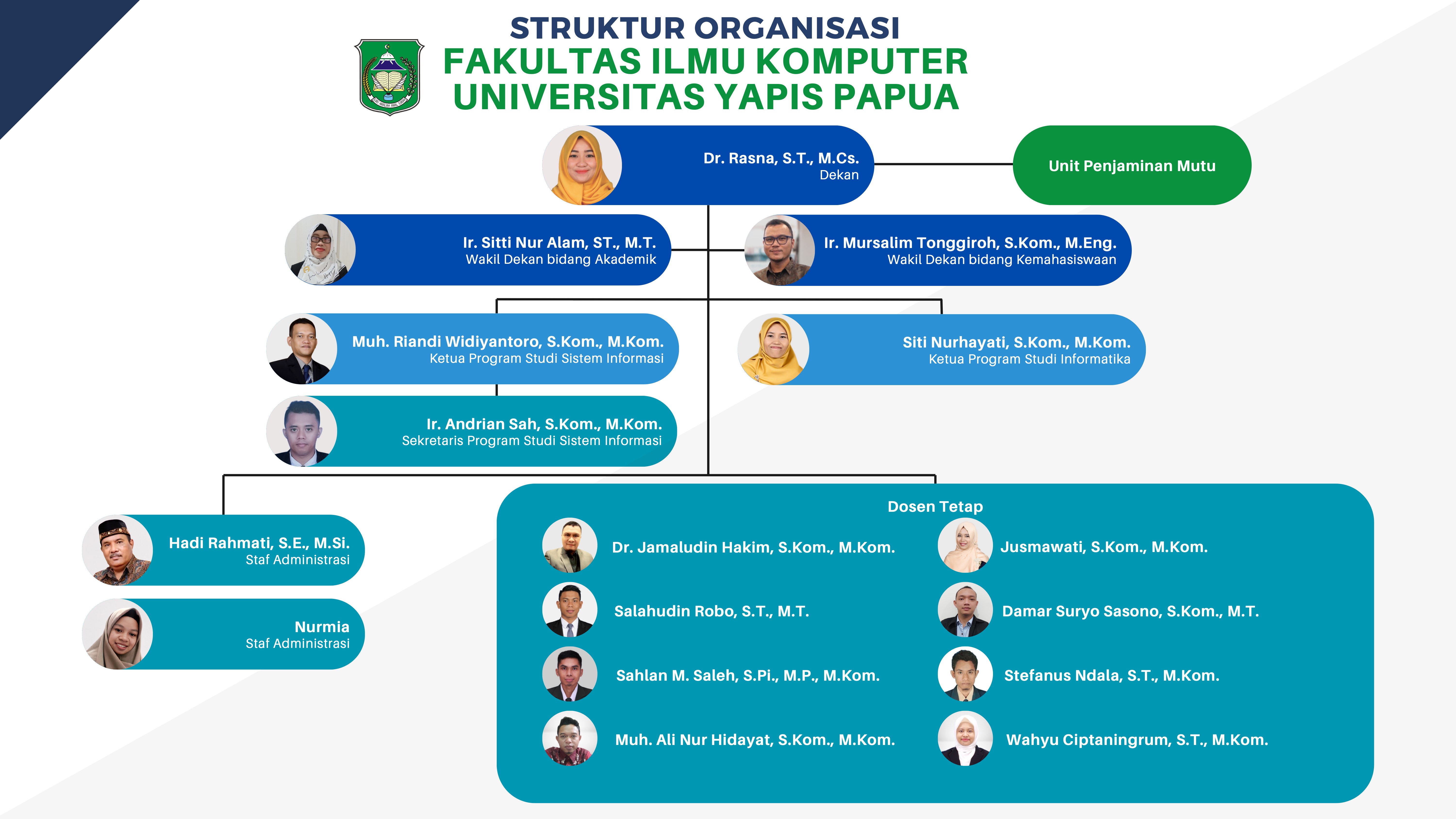 Struktur-organisasi-fikom-2025